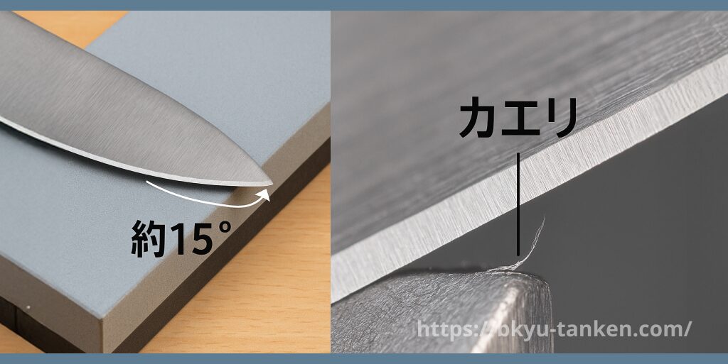 ナイフ研ぎにおける刃の角度とカエリ(バリ)の説明写真