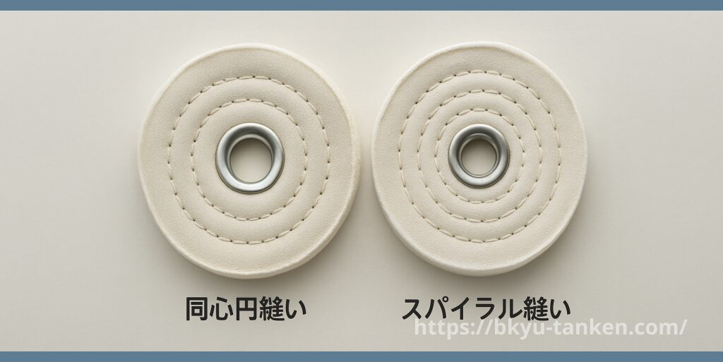 硬さや研磨力を調整できる縫い合わせ(ステッチ)タイプのバフ